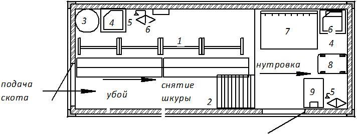 Убой мрс схема